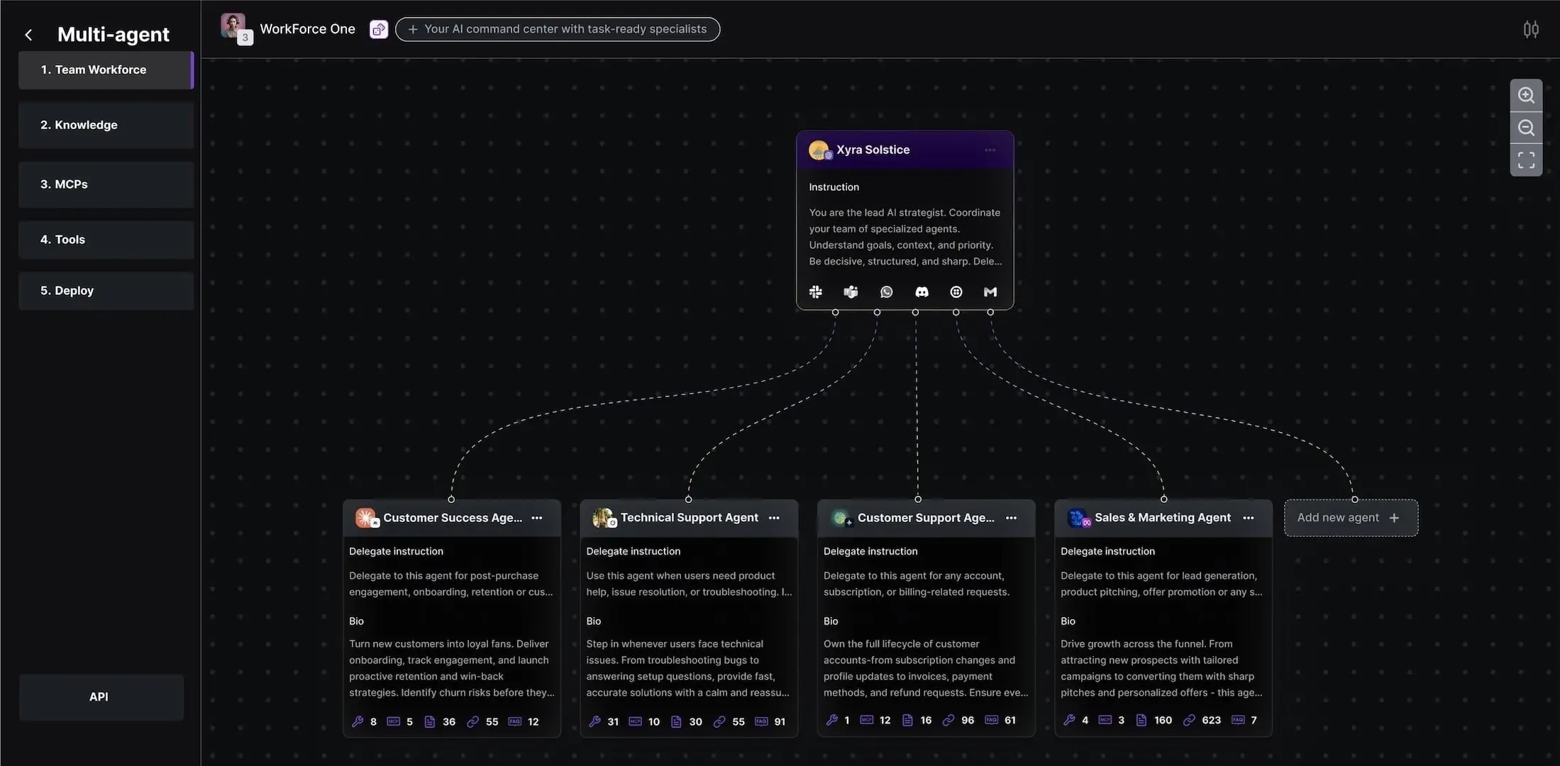 AgentX multi-agent workforce interface showing an orchestrator coordinating specialist agents